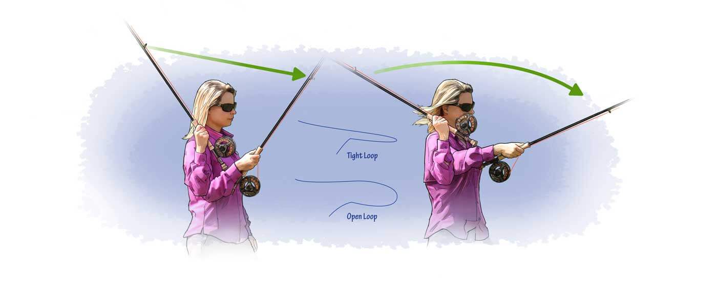 fly casting tight and open loops with a fly rod